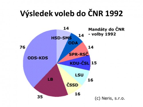 volby-do-cnr-1992.jpg