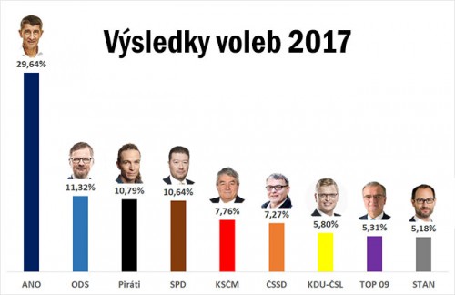 vysledky-voleb-2017.jpg