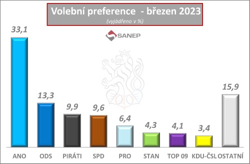 volebni-preference---brezen.jpg